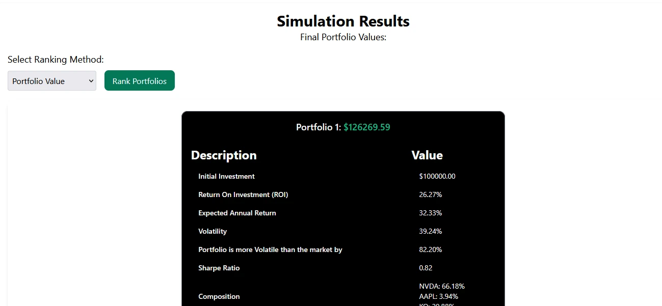 Get the Most Out of Your Stocks with the Portfolio Optimizer
