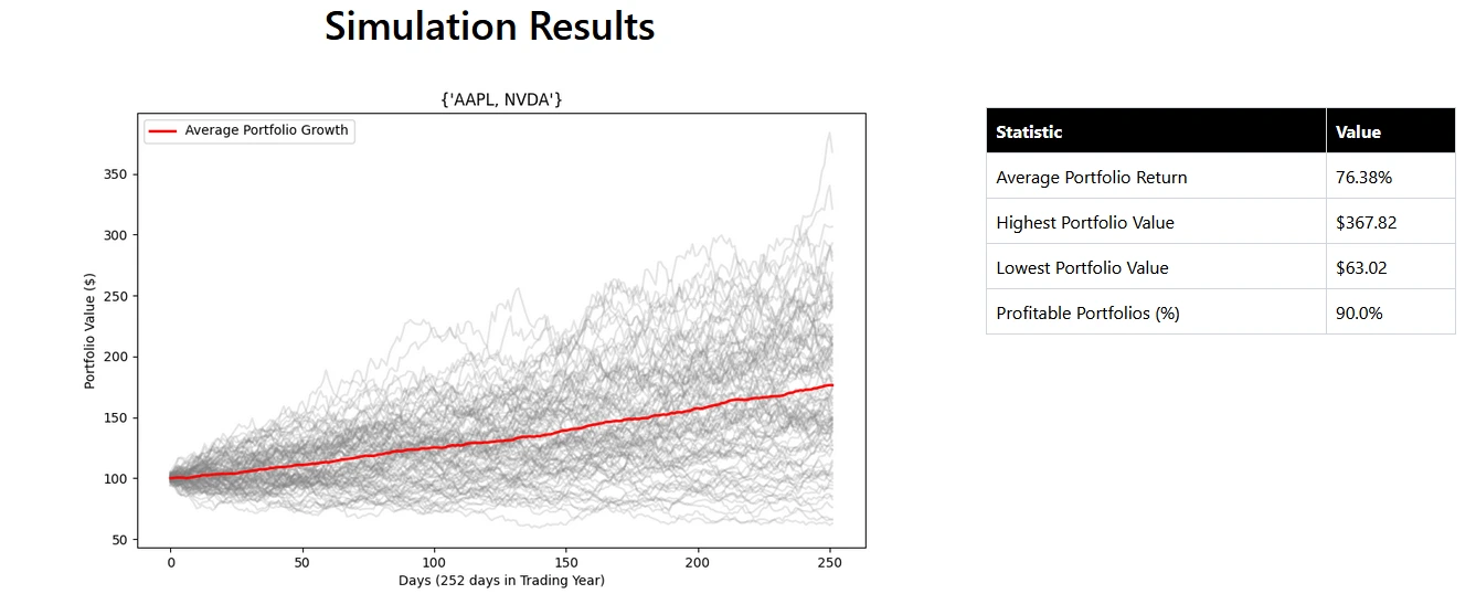 What Could Happen to Your Stock Portfolio? Find Out with a Monte Carlo Simulation