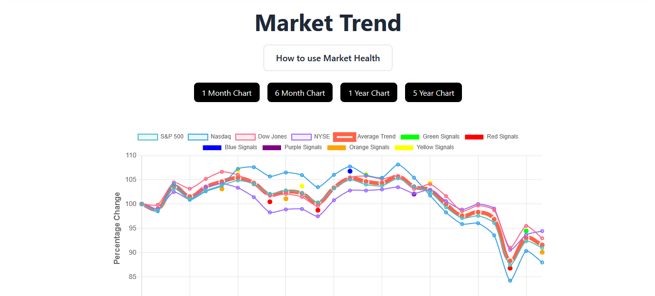 Market Health Tool: A Simple Way to Analyze Market Trends and Make Smarter Investments