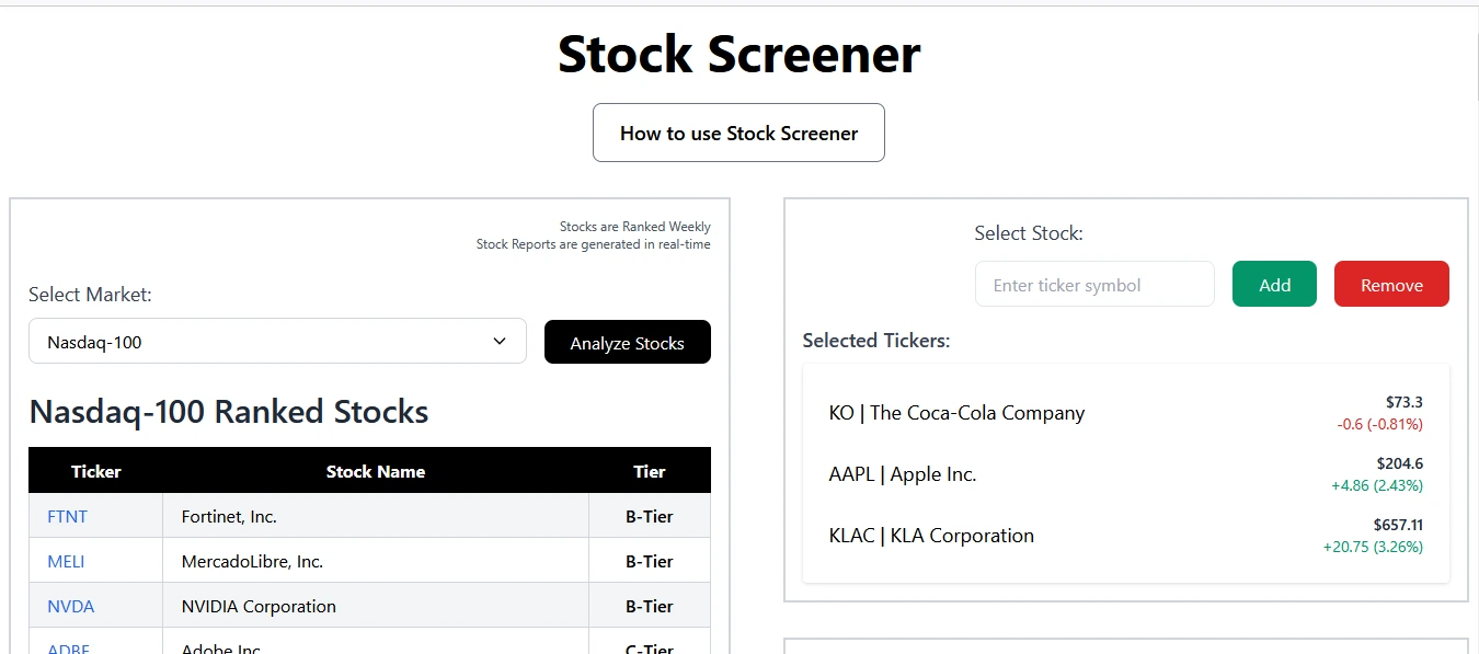Discover Your Next Winning Stock with Our Stock Screener Tools